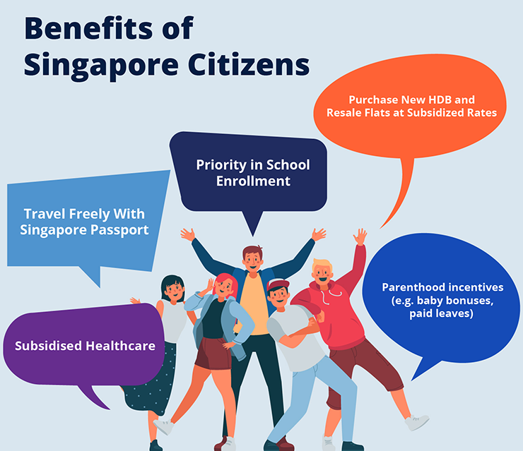 Benefits of Singapore Citizens