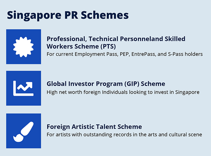Singapore PR Schemes